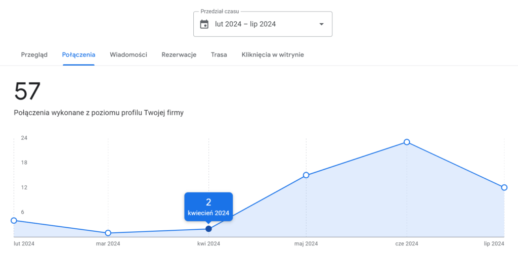 Przed optymalizacją - 2 połączenia