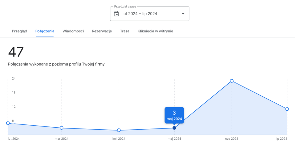 Przed optymalizacją - 3 połączenia