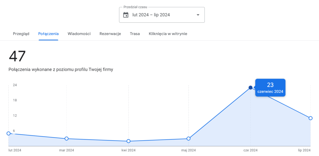 Po optymalizacji - 23 połączenia