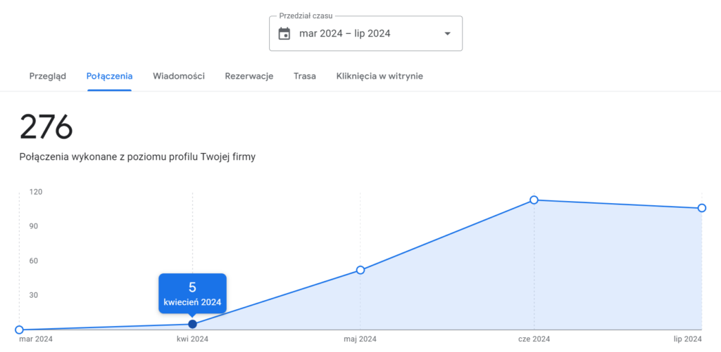 Przed optymalizacją - 5 połączeń