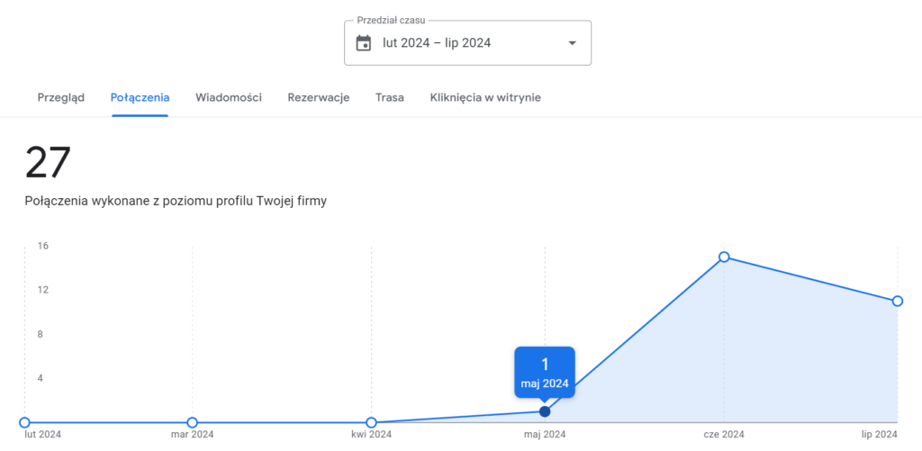 Przed optymalizacją - 1 połączenie